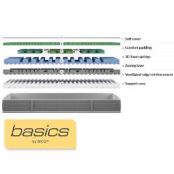 Basics by Bico Matratze Modell 05