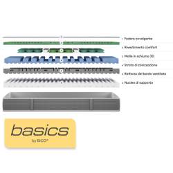 Basics by Bico Matratze Modell 05